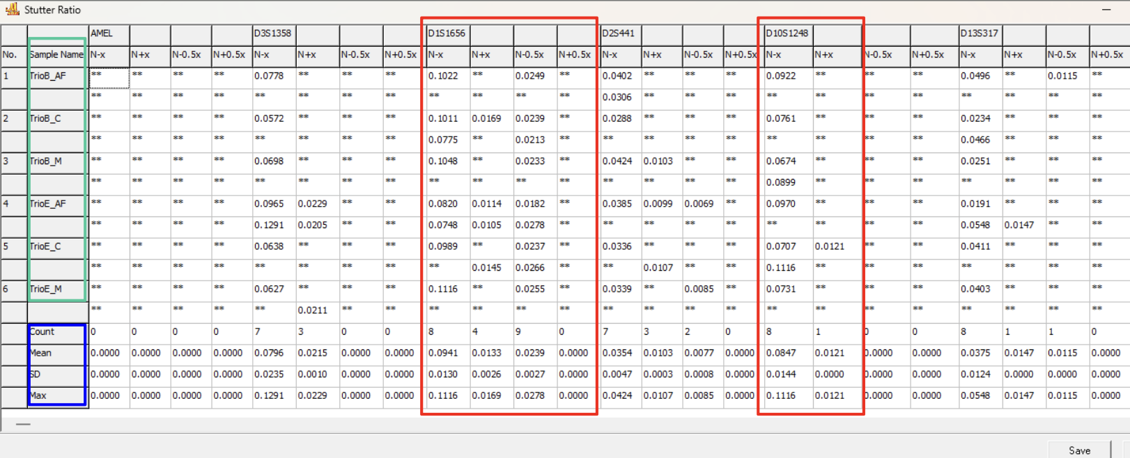 Automated stutter detection image