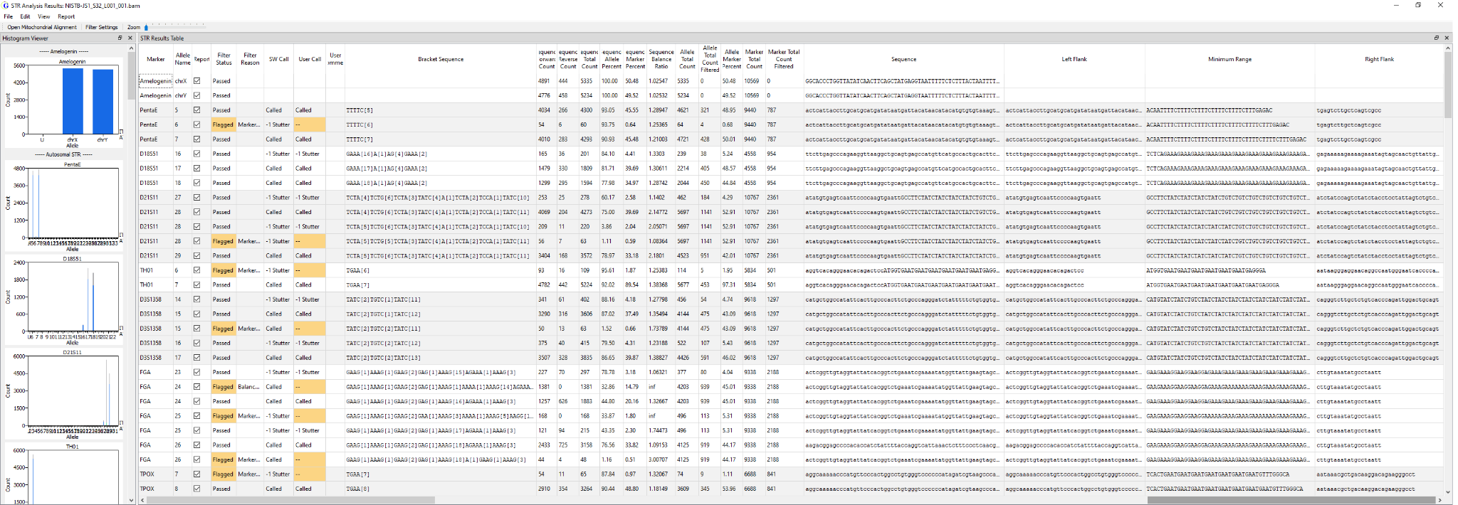 Figure 2. Result of STR analysis.