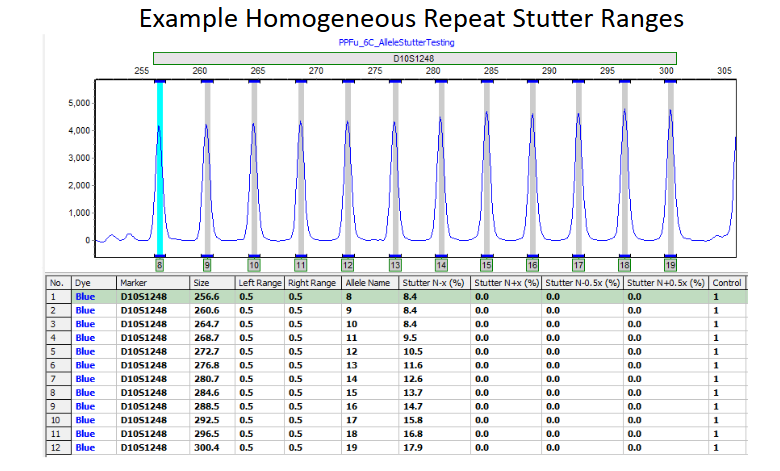 Step 2 - Implementing Allele Specific Stutter Filters-1