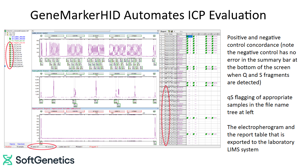 Step 4 - GeneMarkerHID Automates ICP Evaluation