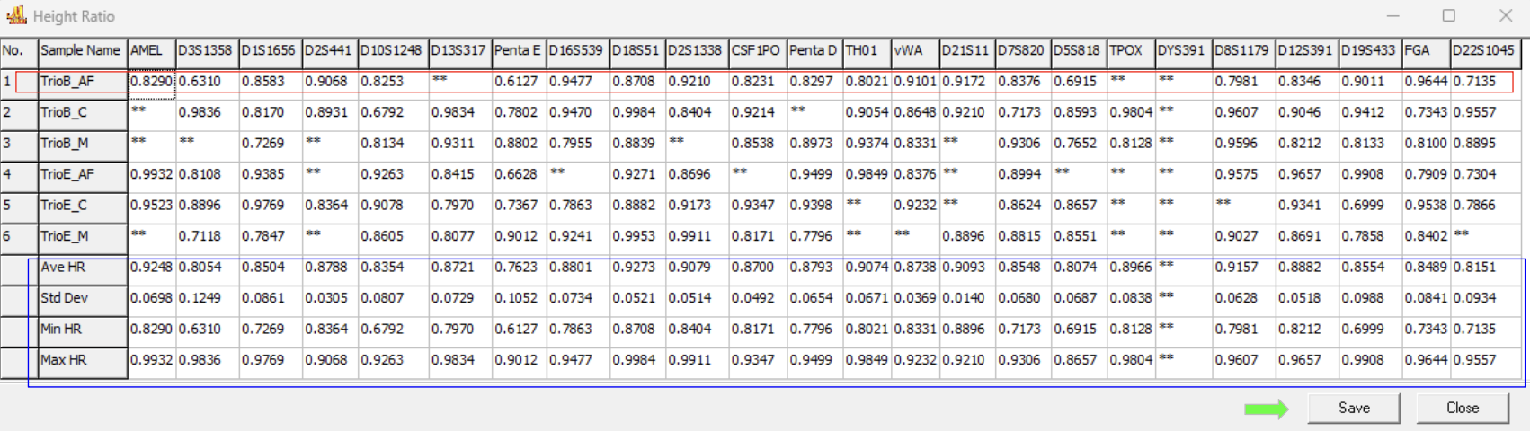 Heterozygous Imbalance